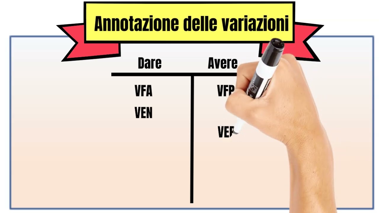 Lezioni di Economia Aziendale