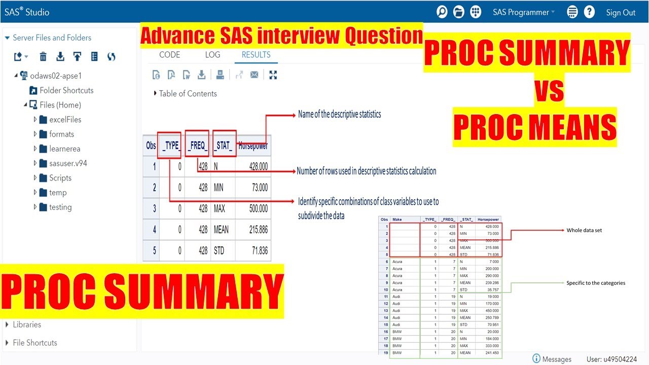 PROC SUMMARY | SAS Interview Question - Differences Between PROC MEANS & PROC SUMMARY | Learnerea