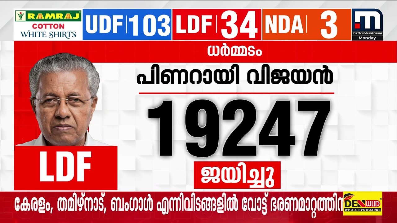 മുഖ്യമന്ത്രി പിണറായി വിജയന്&zwj; ധര്&zwj;മ്മടത്ത് വിജയിച്ചു | Pinarayi Vijayan | LDF |Kerala Election Result