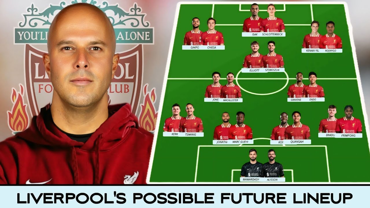 Liverpool's Possible Future Lineup with Latest Top Transfer Targets ✅ Under ARNE SLOT