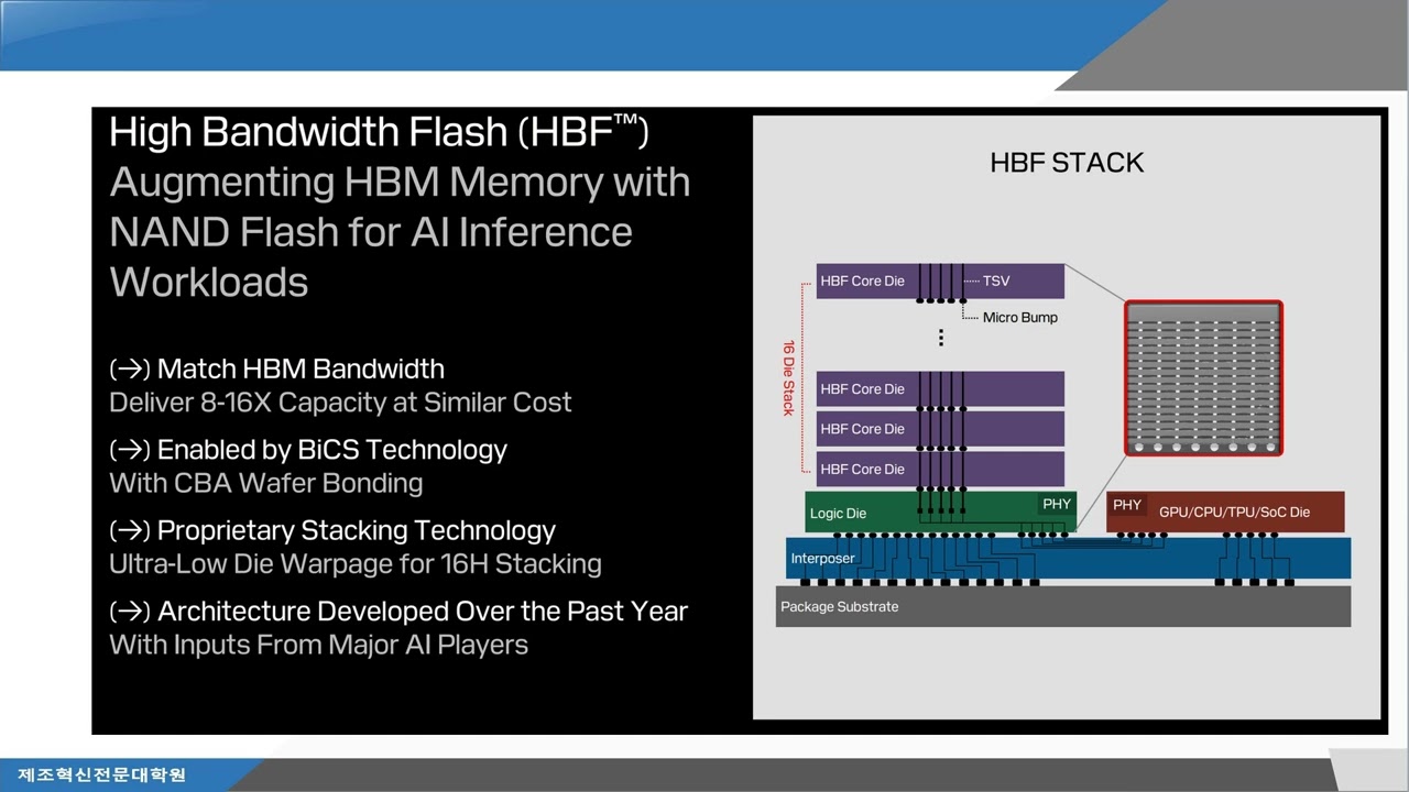 주승환교수: 새로운 AI 메모리 HBM 대체할  , HBF
