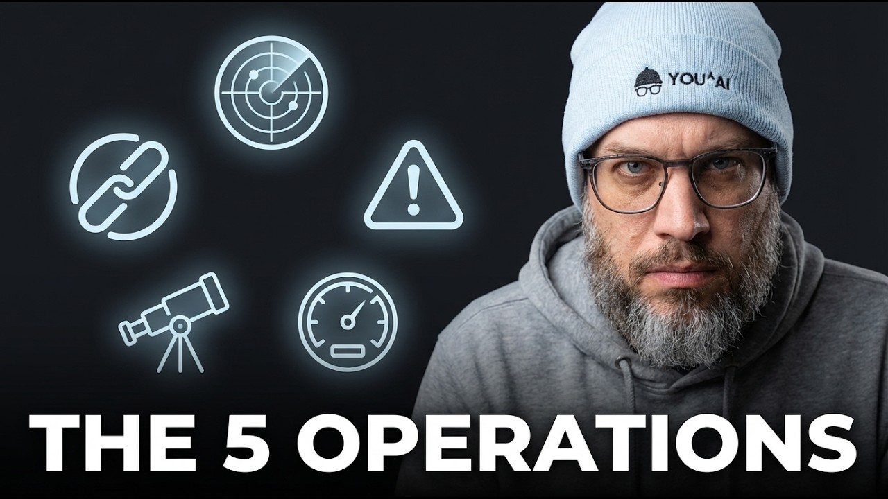 20 People. $100M Revenue. The 5 Operations Behind Every Tiny Team Beating a Giant One.