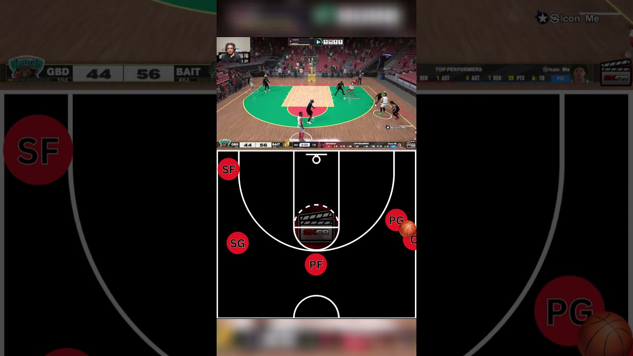 Правила игры в NBA 2K25 Pro-Am: Overload Cut (Как оценивать NBA 2K25) #nba2k25