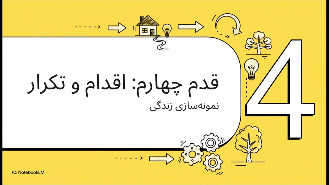برنامه ریزی مجدد برای اهداف و زنده‌گی به روش ساده (راهنمای خروج از چرخه‌های منفی و تنبلی)