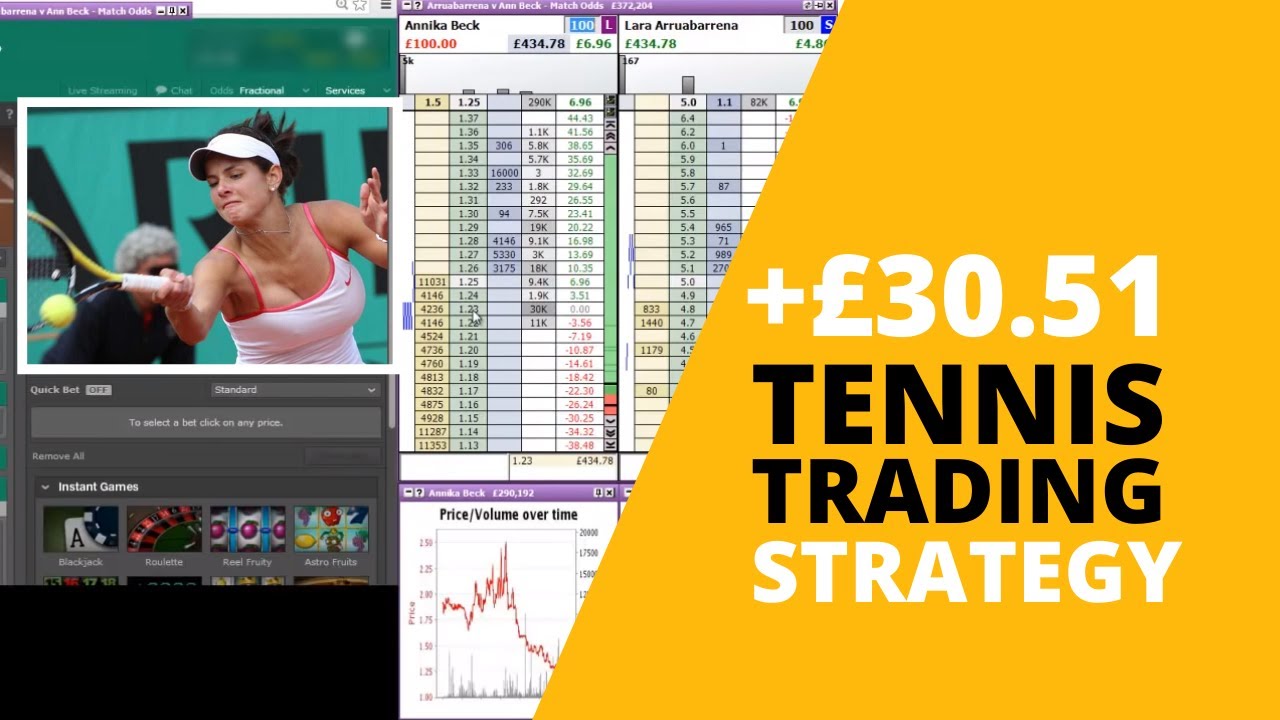 Tennis trading Betfair - WTA strategy