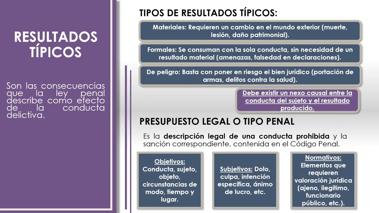 Teoría Jurídica del Delito
