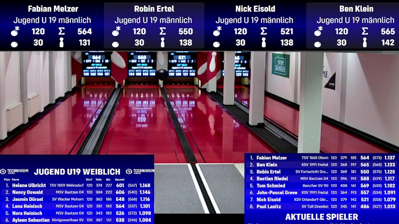 Endrunde u19 m/w