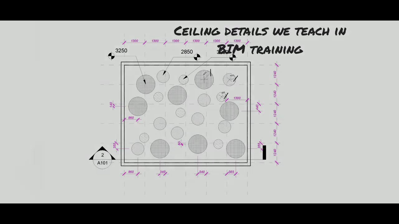 The BIM skills_BIM training details