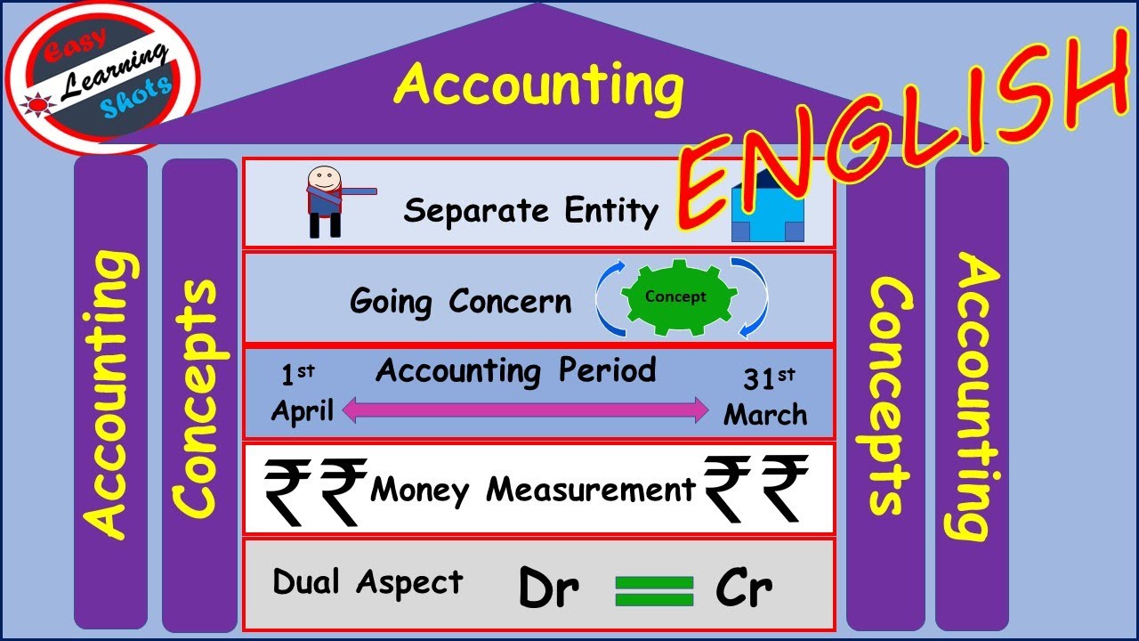 Accounting principles concepts and assumptions in English accounting concepts