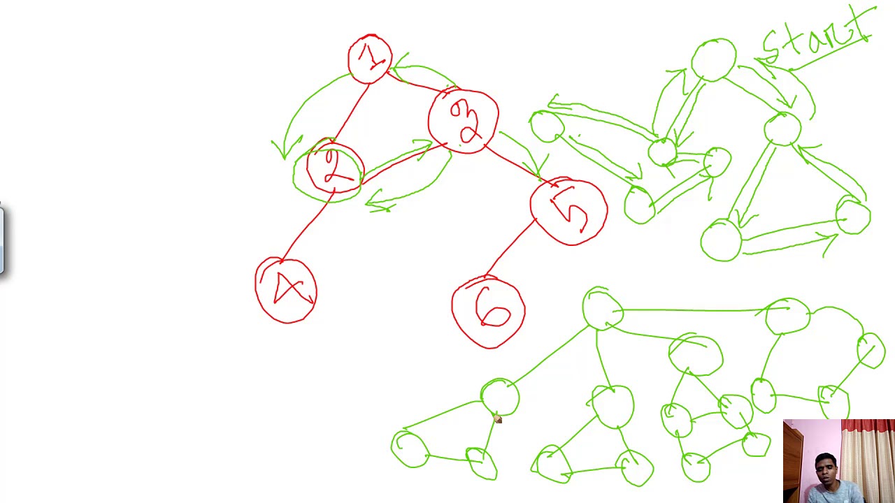 Codeforces Round 586 | 1220E Problem Tutorial in Bangla