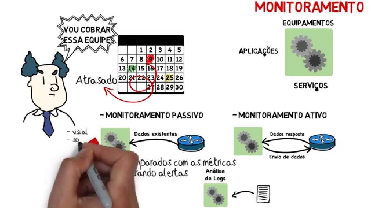 Introdução ao Gerenciamento de Redes - parte 1