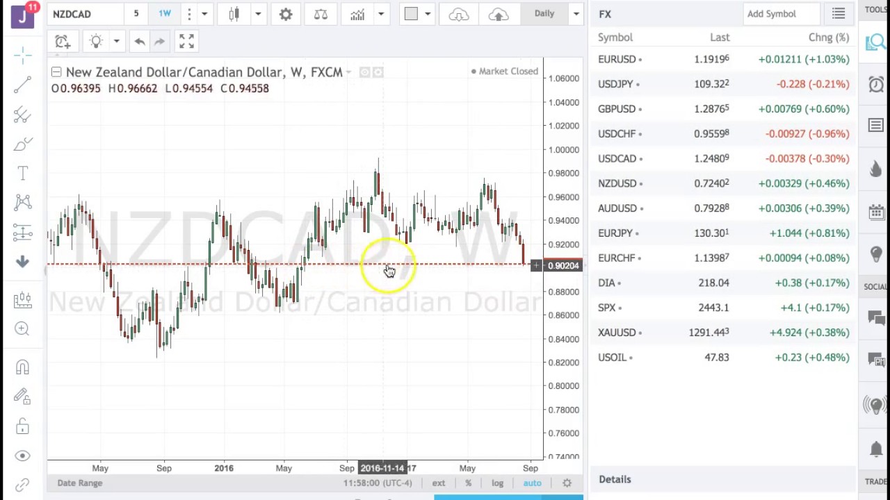 Boris and Kathy Forex Weekly - 28-8-2017 - Crosses