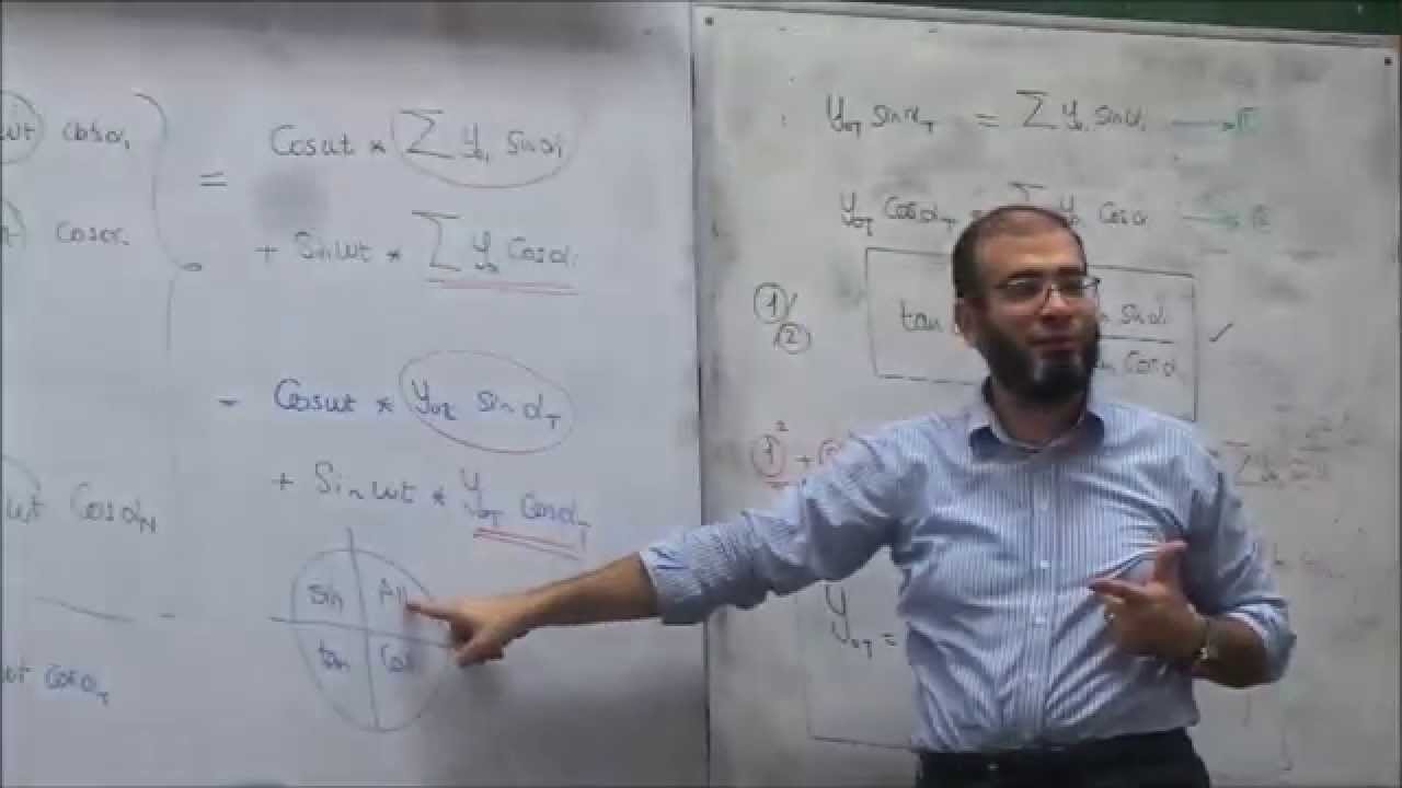Optics | Dr.Yasser Elbatawy Lec.2