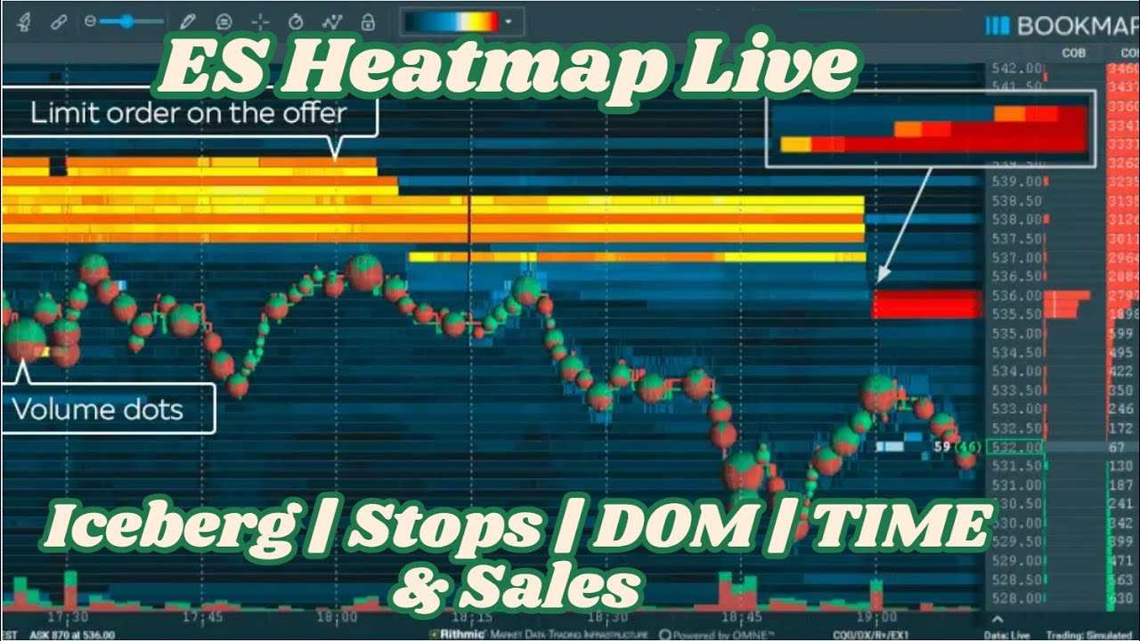 ES Bookmap Live  | S&P 500 Futures | Live Trading | Boookmap Icebergs | Stops