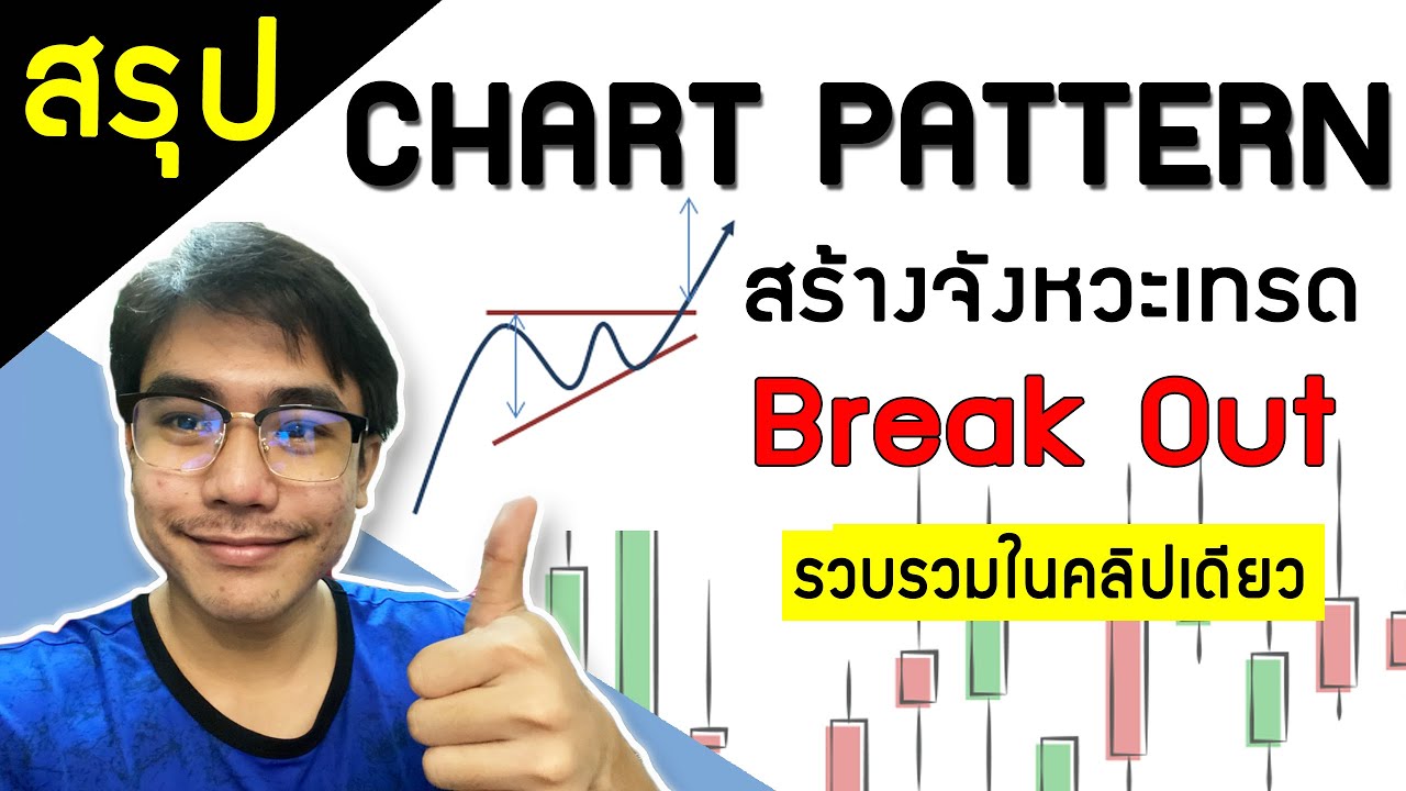 [สอนIQ Option ep.17] สรุปการสร้างจังหวะเทรดBreak Out ด้วย Chart patternในคลิปเดียว