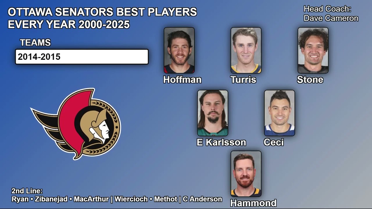 NHL Ottawa Senators Best Players Every Year 2000-2025