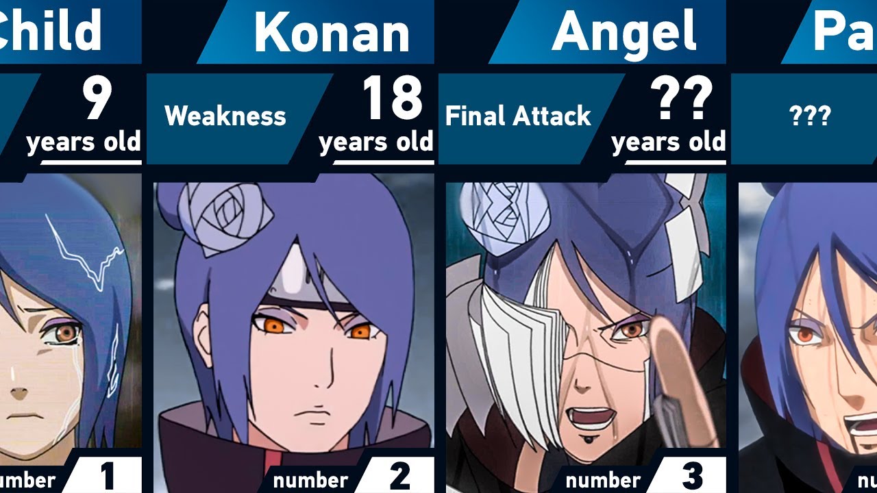 The Evolution of Konan in Naruto