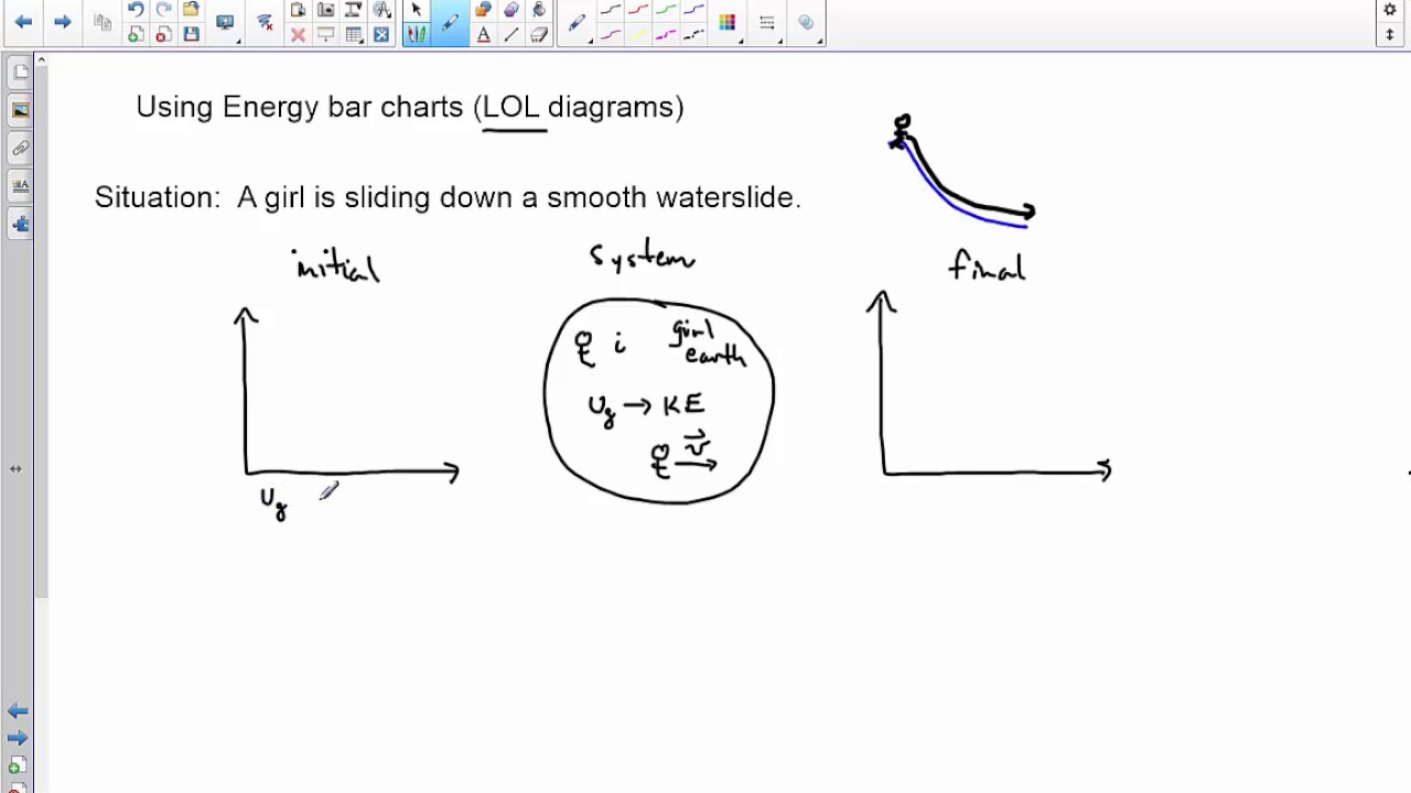 5 2 Energy is a conserved quantity