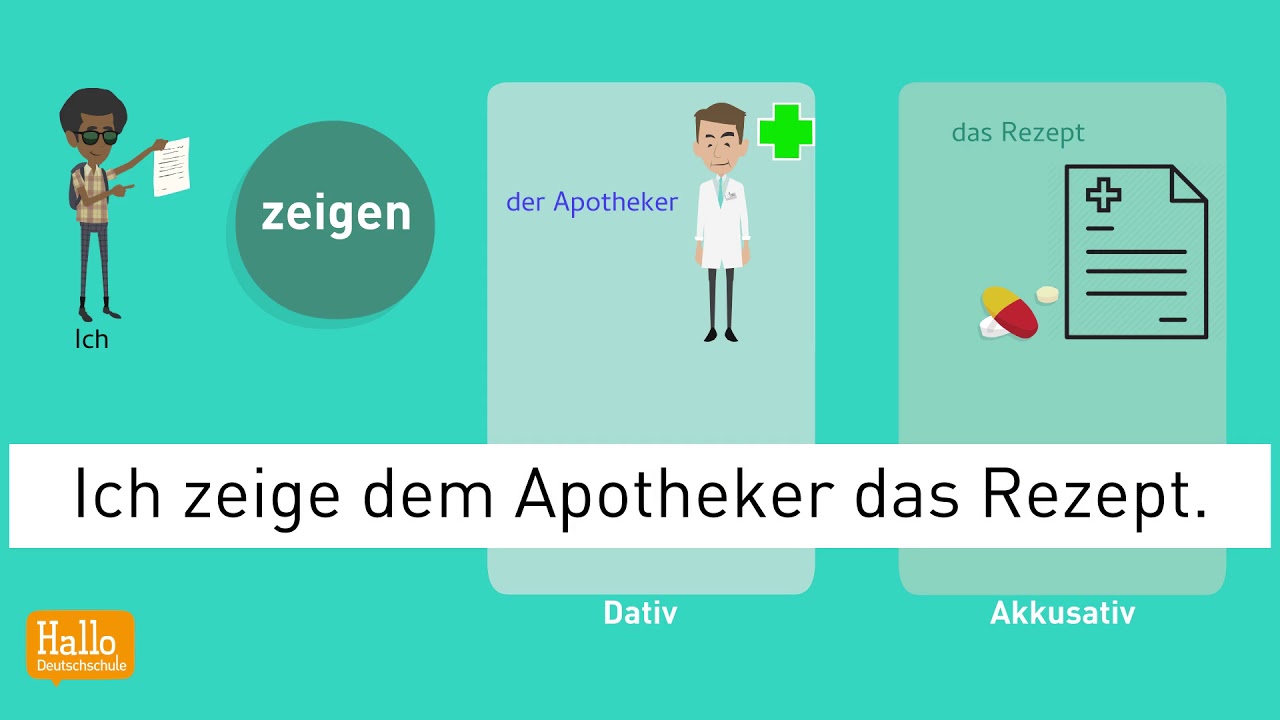 Deutsch lernen / Verben mit Dativ und Akkusativ / zu Lektion 50
