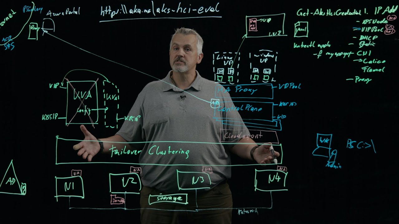 Bring Azure Kubernetes Services to a Hybrid Environment (The Blueprint Files) | BRK217