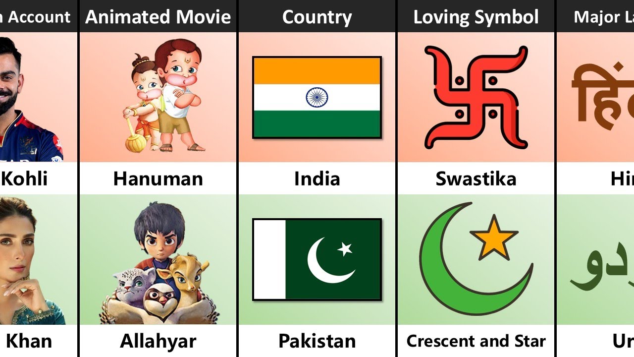 India Vs Pakistan: Country Comparison
