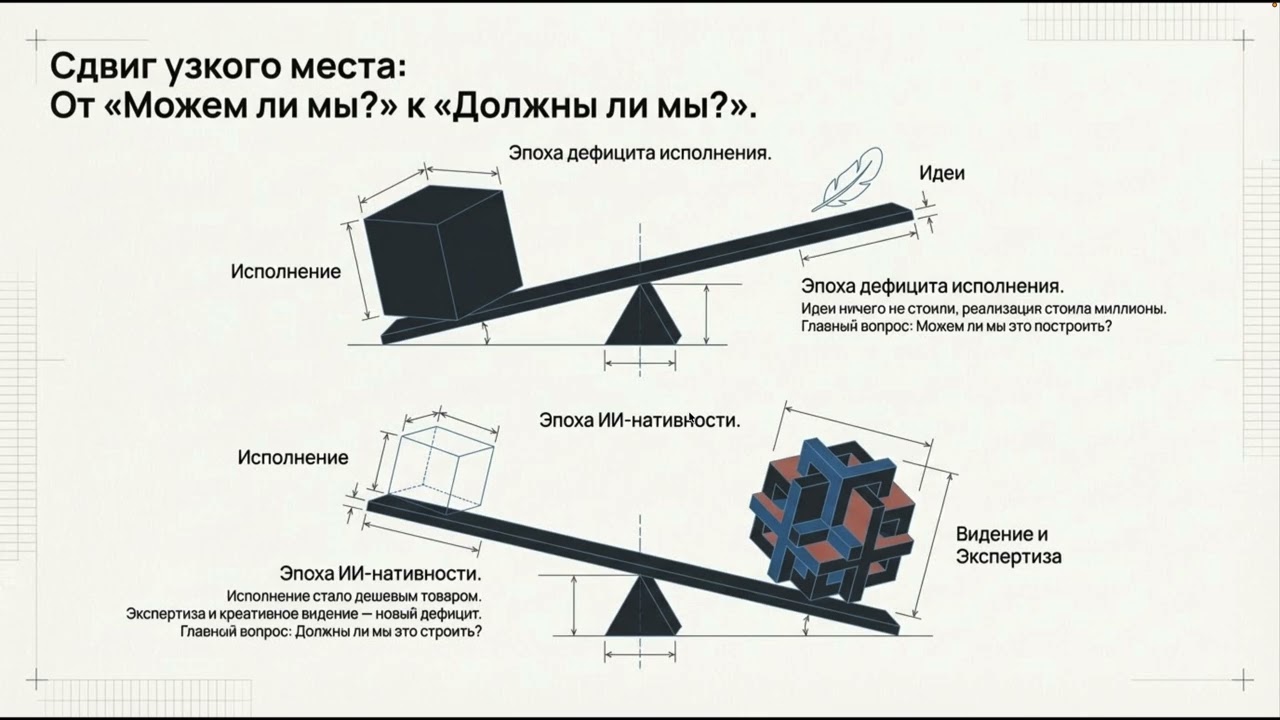 Эпоха ИИ: что делать человеку?