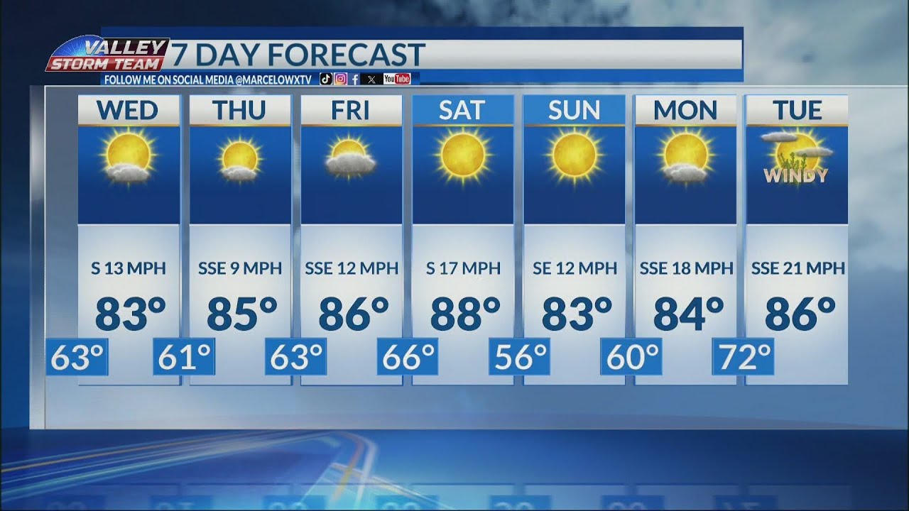 Warm weekend, fire weather concerns