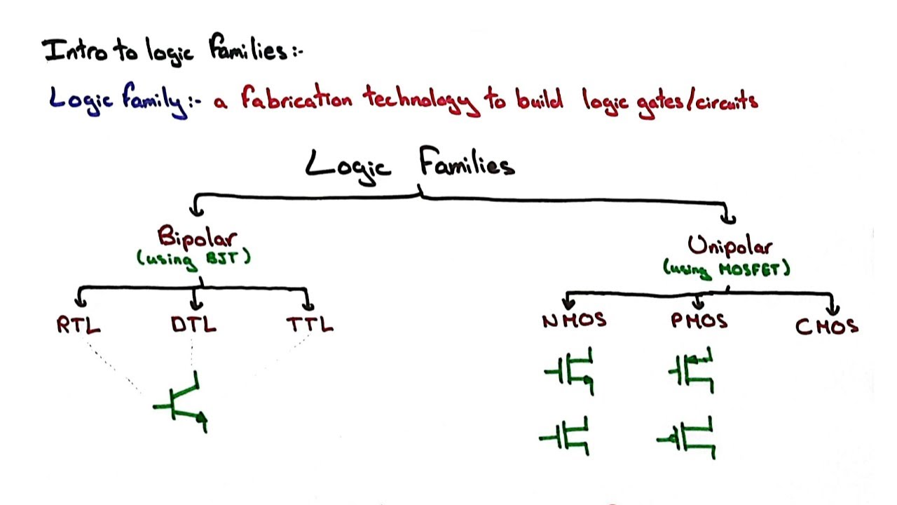[01] Digital Electronics | What's Logic Family شرح عربي