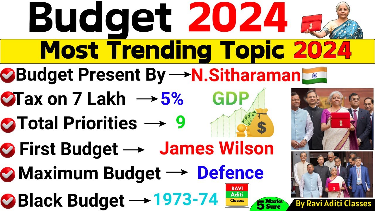 Budget 2024 Gk |  Budget 2024 important Questions | Budget 2024 MCQ | Current Affairs 2024