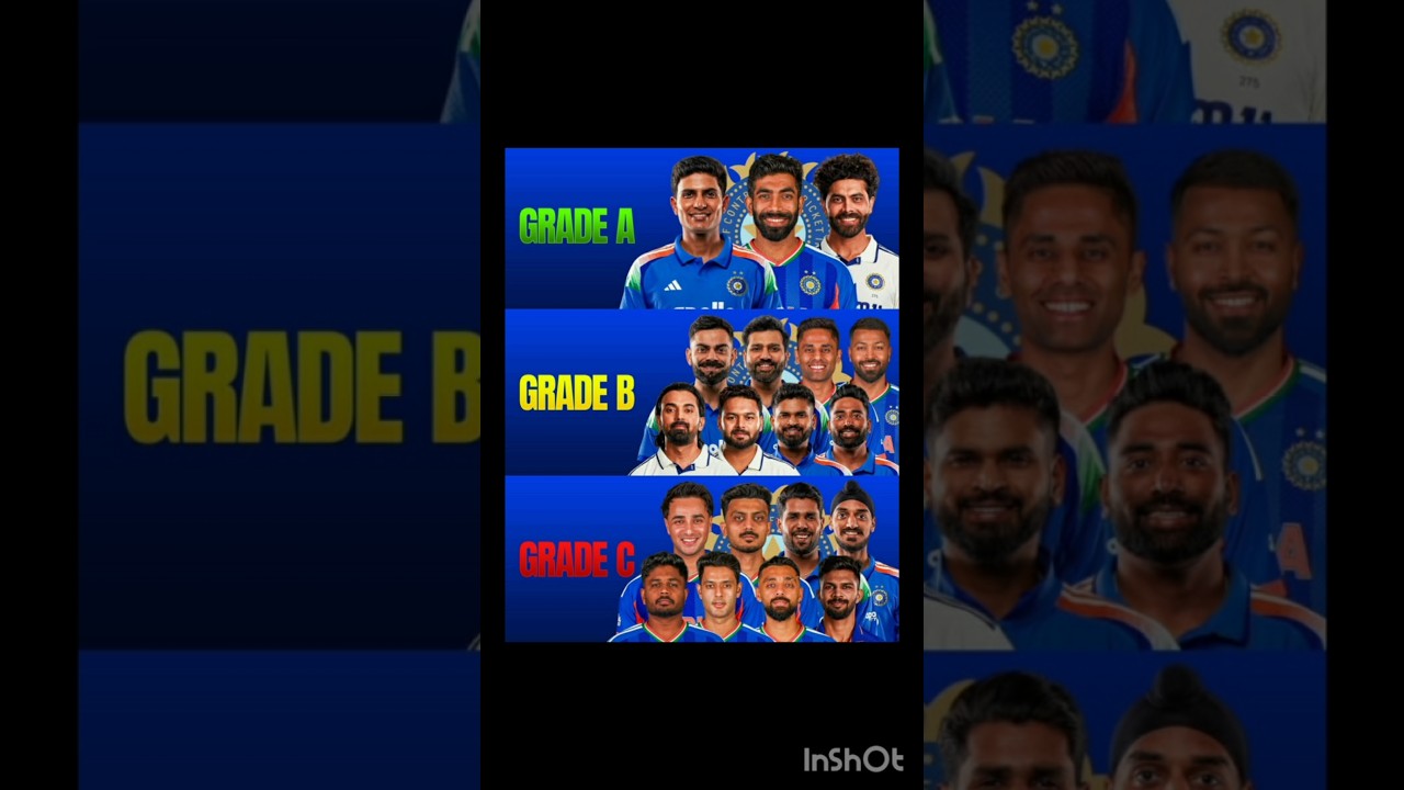 BCCI&rsquo;s New Central Contract List 2025&ndash;26 Announced 🇮🇳🏏