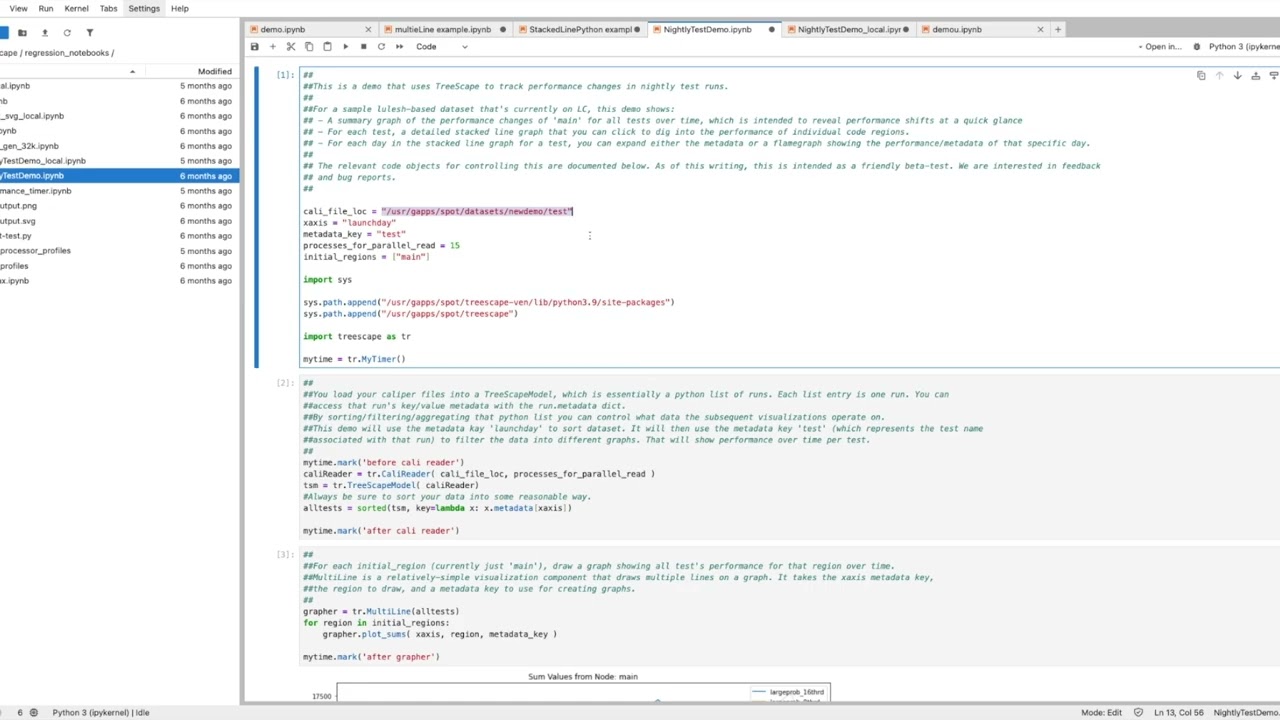 TreeScape: Visualization Tool for HPC Performance Data