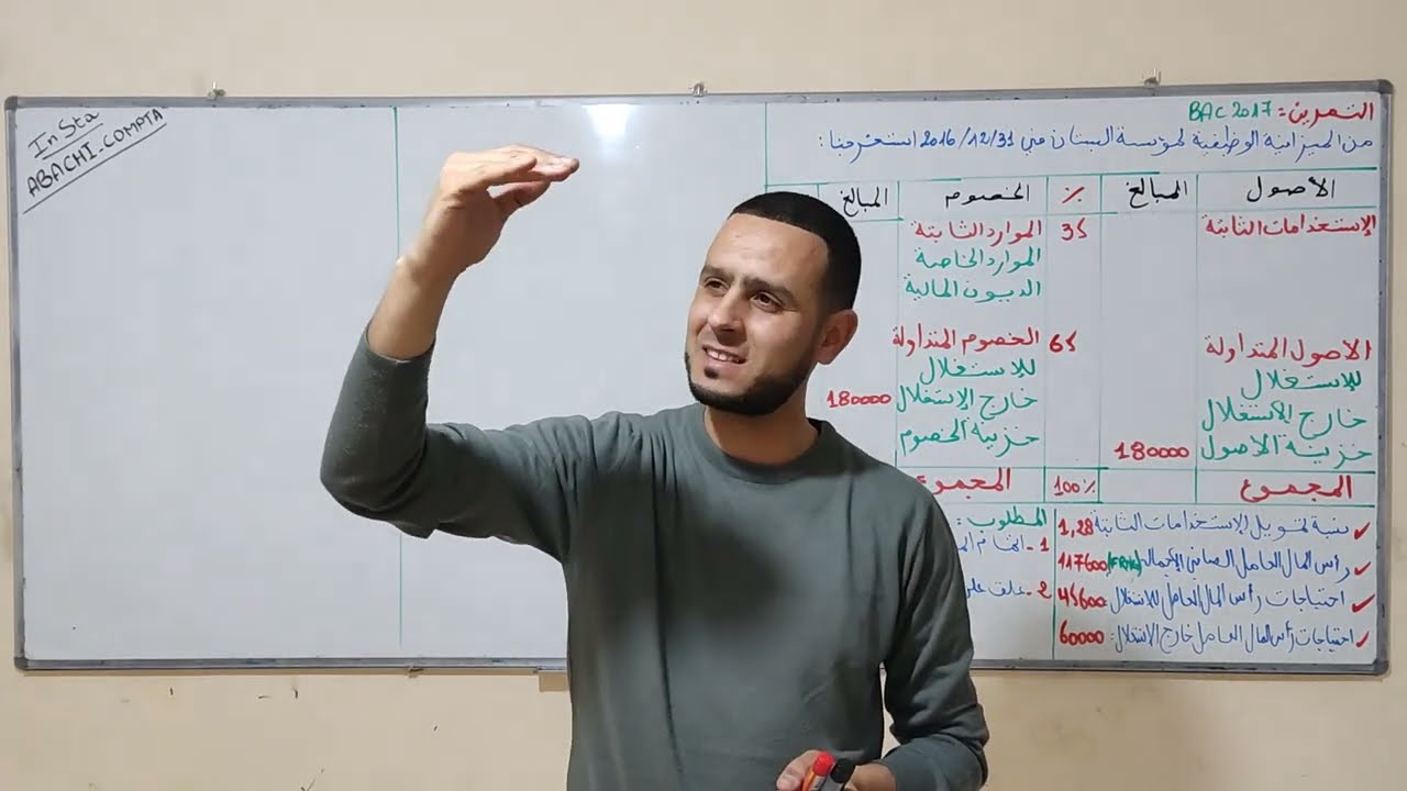 الحصة 28 الجزء 3 الميزانية الوظيفية بالمجاهيل 🔥 اقوى شرح مبسط 😎