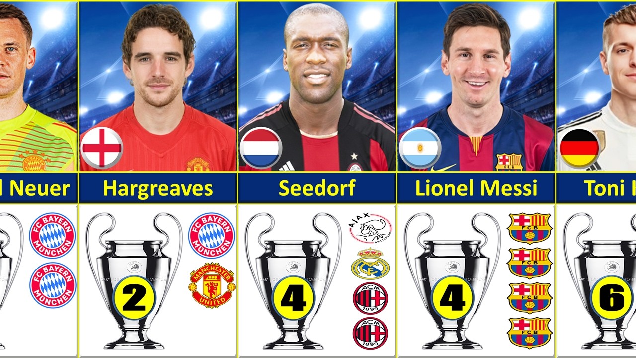 [1993-2025] Football Players Who Won Most UEFA Champions League Title