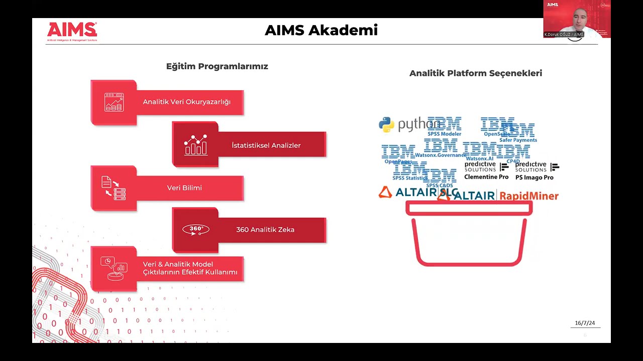 Perakende Sektöründe Başarının Anahtarı: AIMS 360° Analitik Zeka Çözümleri | 09.10.2024