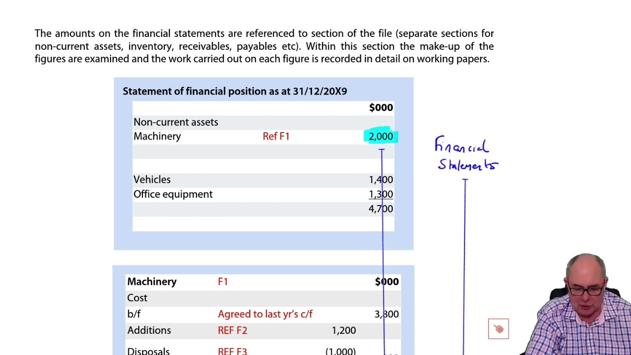 Audit Documentation and Quality Management - ACCA Audit and Assurance (AA)