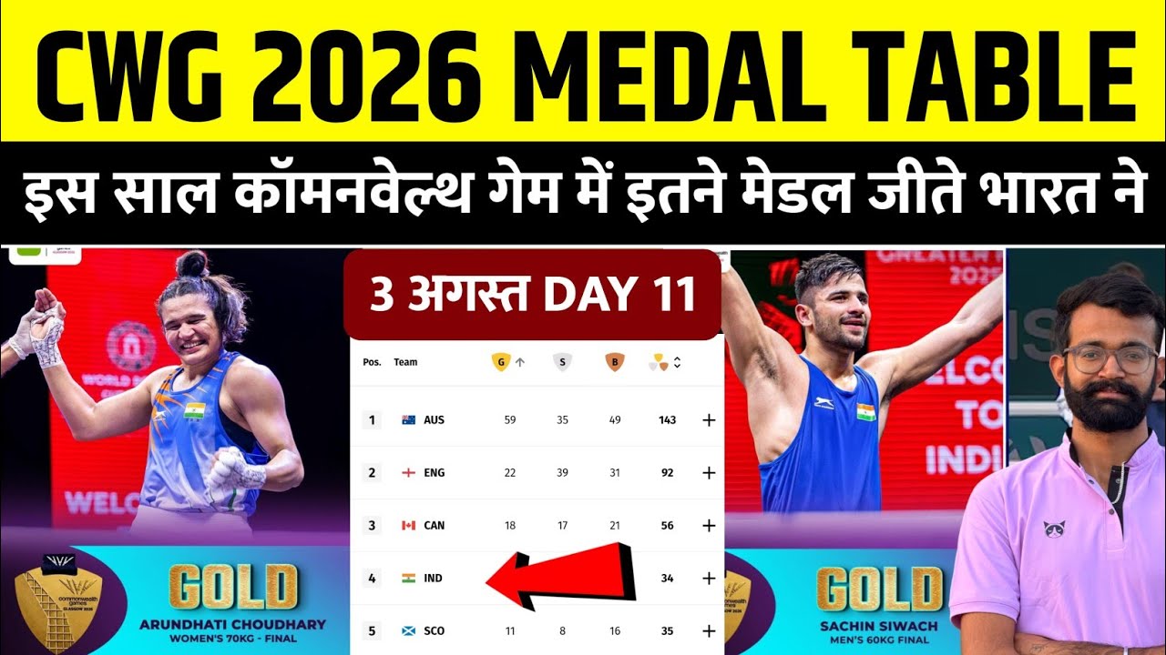 Commonwealth Games 2026 India Medal | Commonwealth Games 2026 Medal Tally | Cwg medal tally 2026