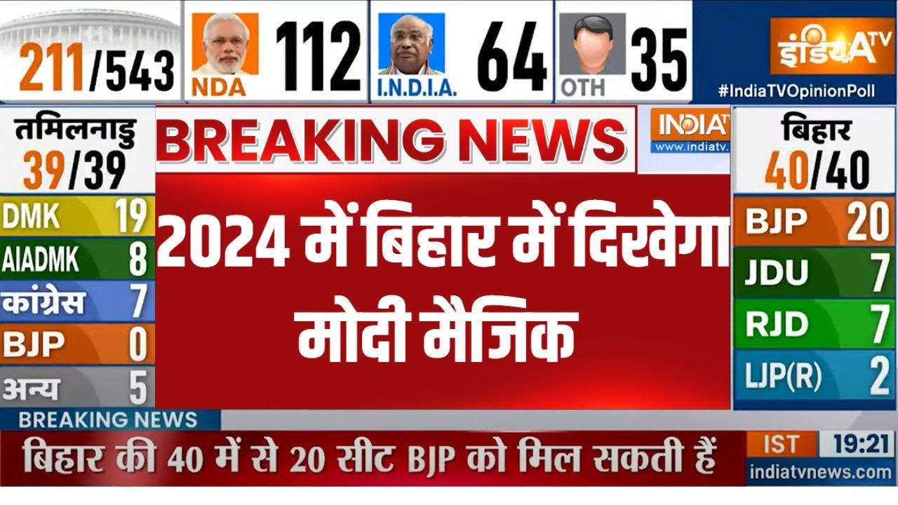 Lok Sabha Opinion Poll: बिहार में चलेगा मोदी मैजिक, विपक्ष की मेहनत पर फिरा पानी? | INDIA | NDA