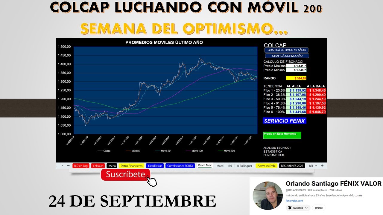 PODRÁ EL COLCAP SALIR DE LA TENDENCIA BAJISTA ?  Estudio TÉCNICO GRATIS del COLCAP HOY.