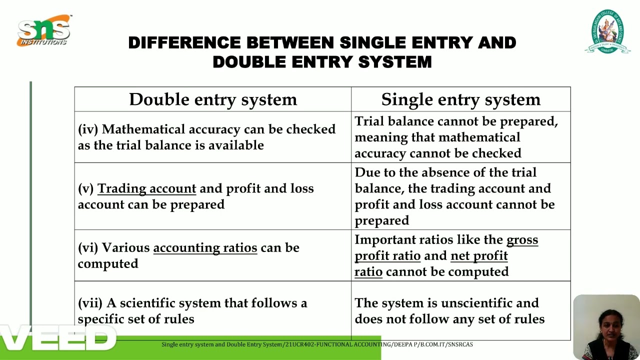 VL Series2 Difference between Single entry & Double entry systemIP.Deepa IBCom ITISNS INSTITUTIONS
