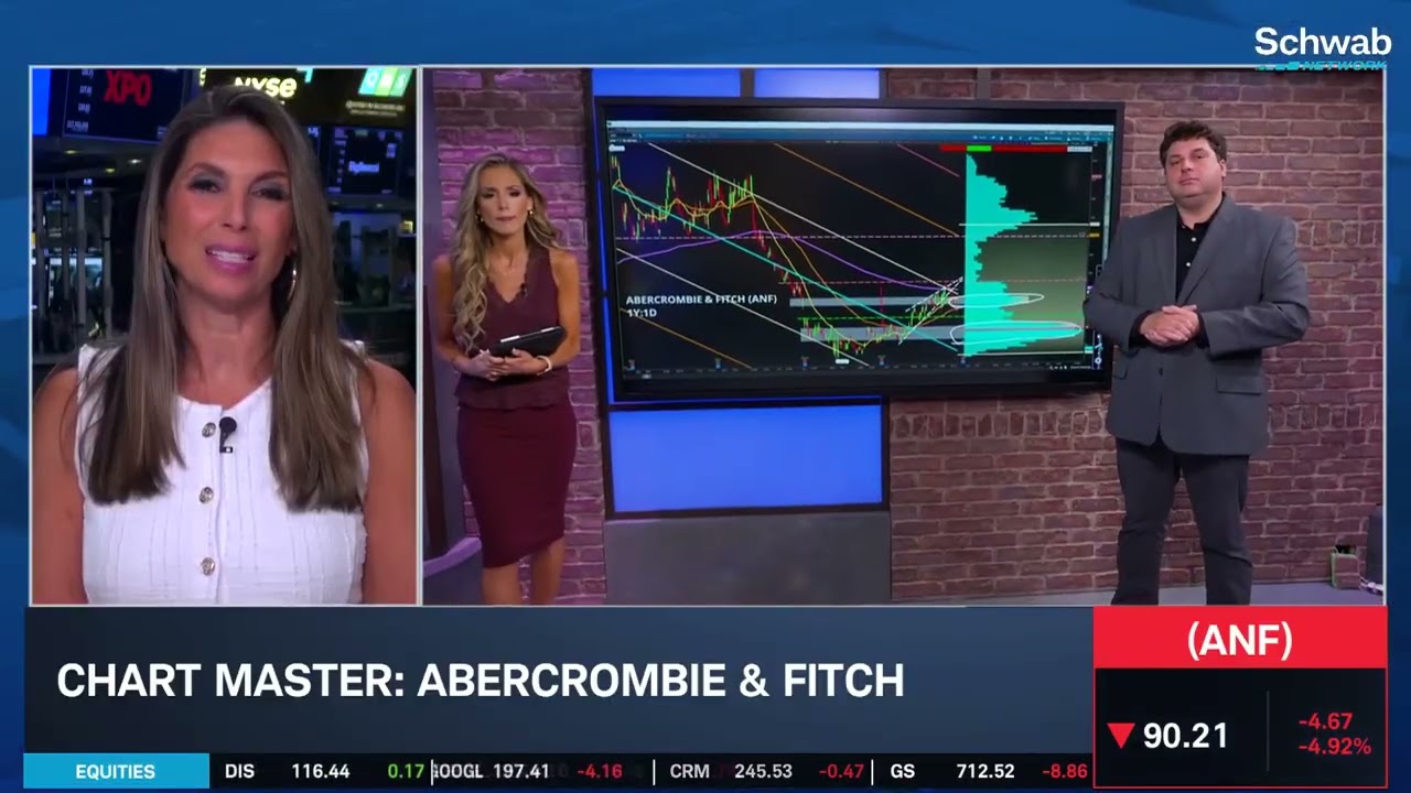 SNOW, ANF, OKLO: Charting Software & Retail Stocks with New Analyst Coverage