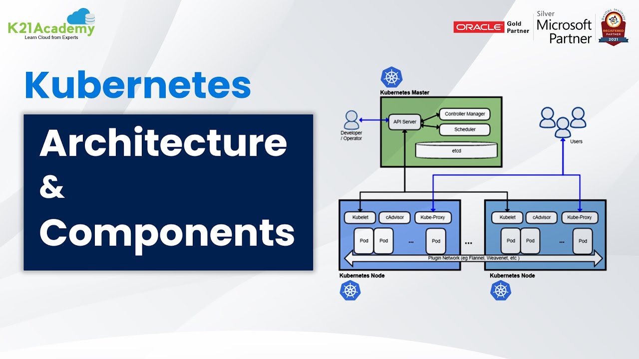 Kubernetes Architecture, Components, Master/Worker Node & Pods | K21Academy
