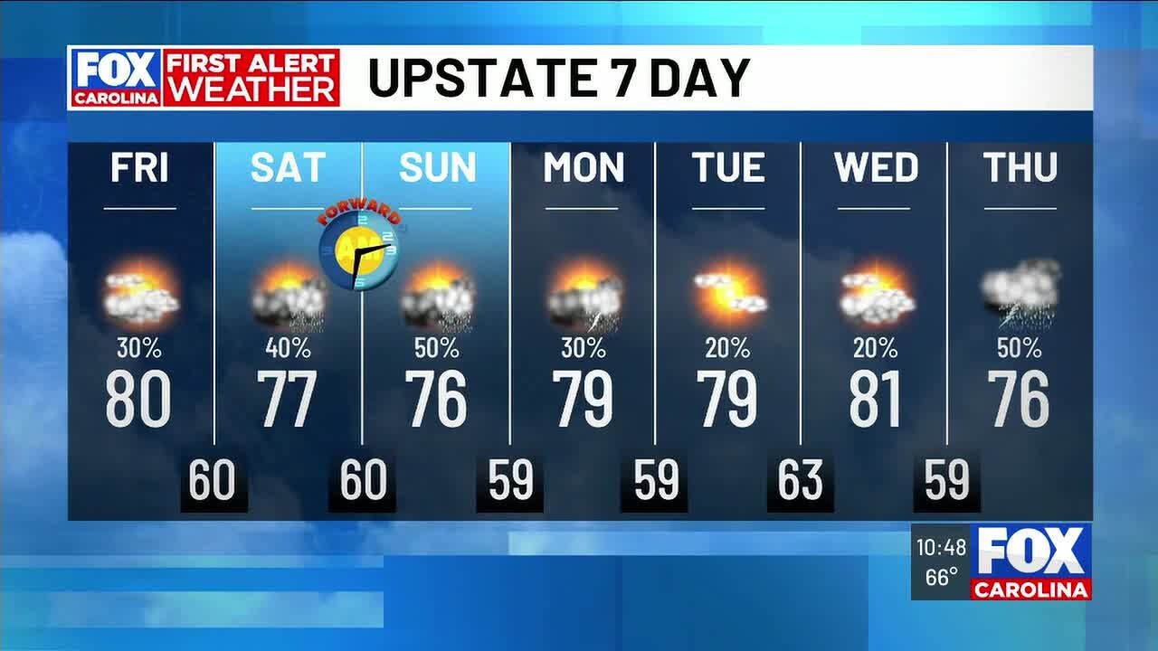 Scattered showers, thunderstorms may come as temps soar