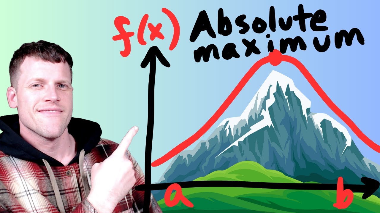 Extreme Value Theorem