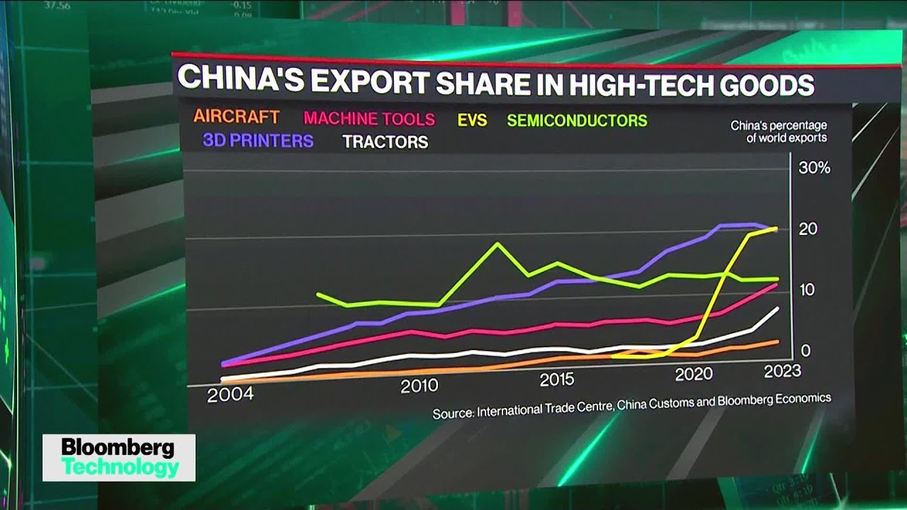 Why the US Can't Contain China&rsquo;s Tech Supremacy Drive