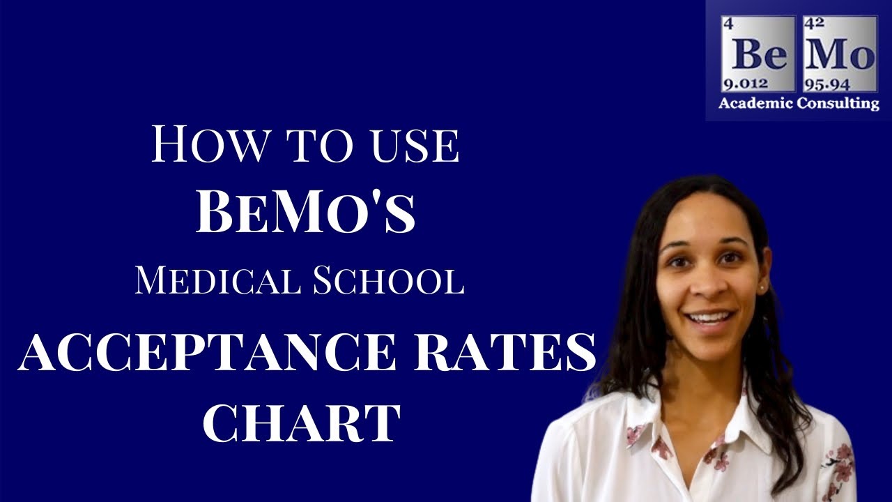 Medical School Acceptance Rates | BeMo Academic Consulting