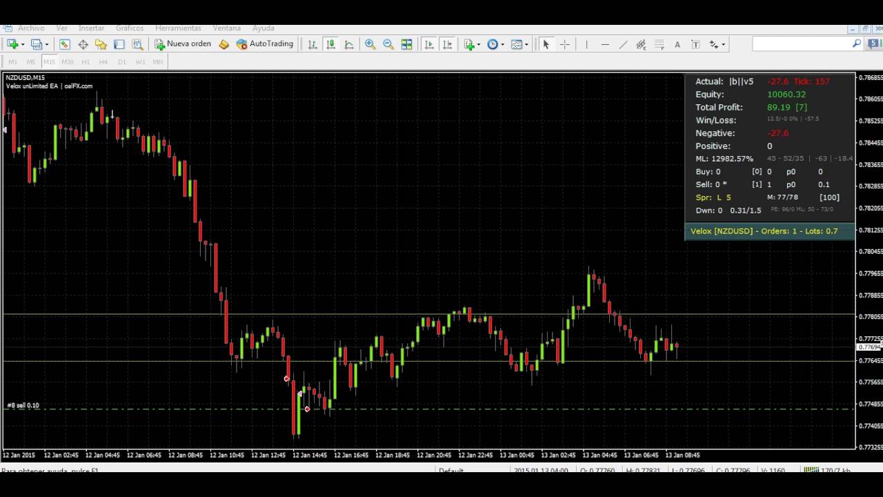 NZDUSD - EA mercadotech.com/oalfx