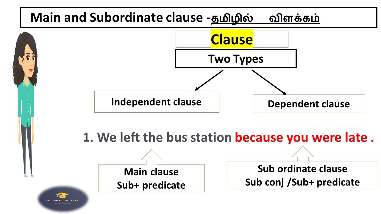 Main and Sub ordinate clause explained  in Tamil