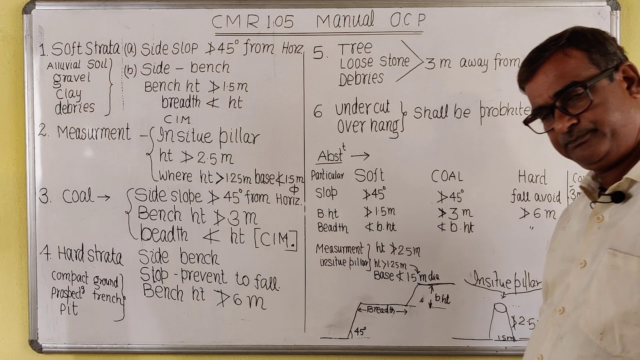 MANUAL OCP | CMR 105 | COAL MINING | R P PANDEY |