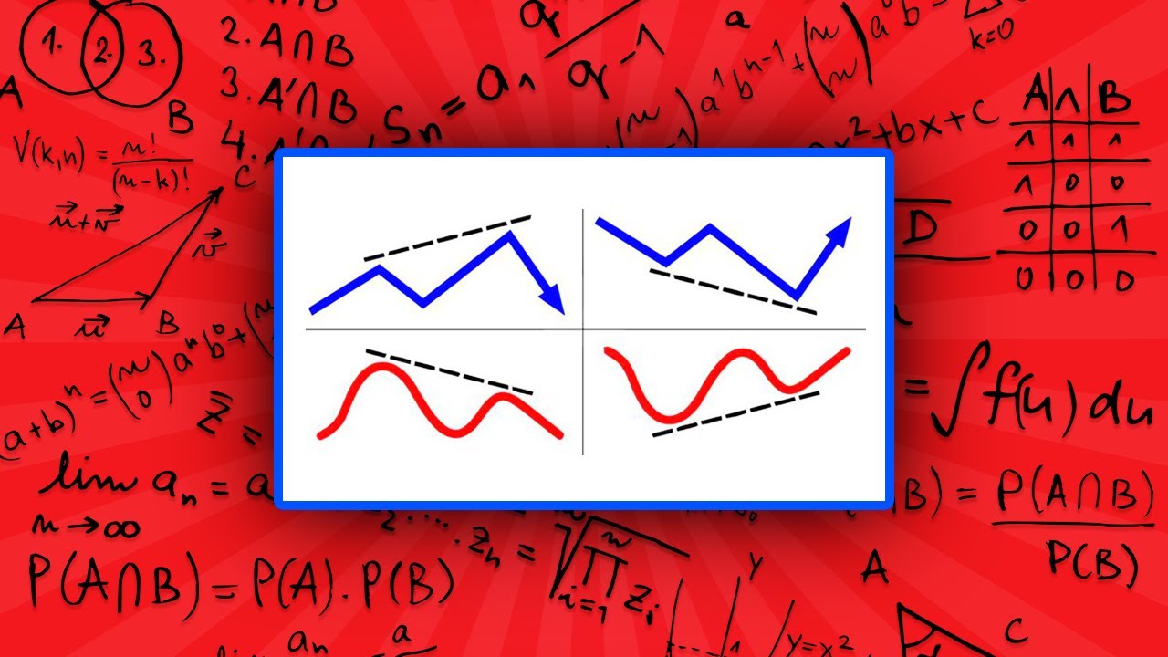 I Tested Divergences - Do They Actually Make Money?