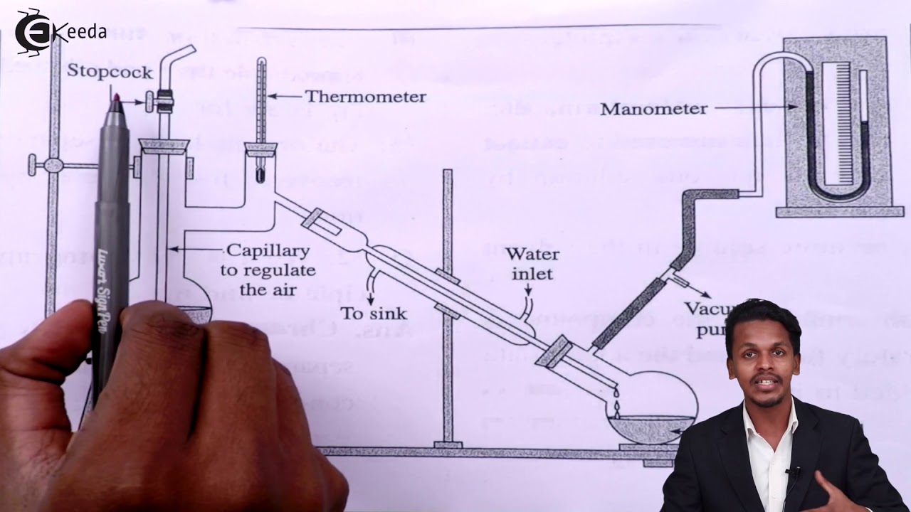 Distillation Under Reduced Pressure – Definition, Principle and Advantage -  Chemistry Class 11